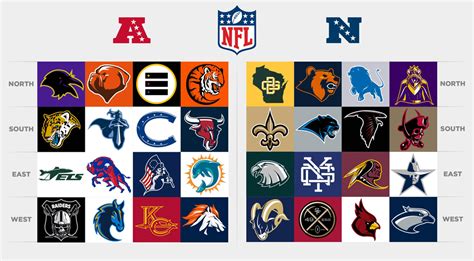 Brand New: All NFL Team Logos Redesigned