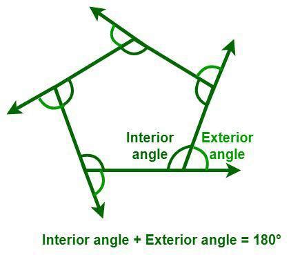 Sum of Interior Angles of a Polygon - Interior Angle Theorem