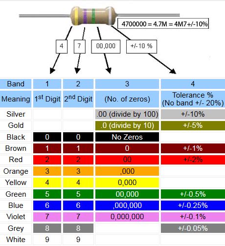 4 band resistor color code - caqweaddict