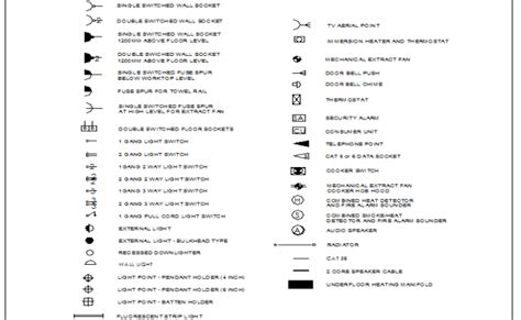 Electrical Symbols In AutoCAD