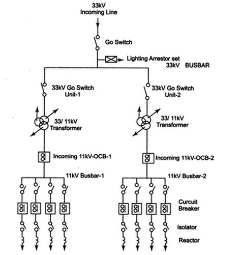 Power Substation Layout Diagram Design Guidelines For Substa