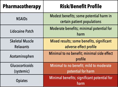 Back to Basics: Treatment of Acute Low Back Pain in the ED — Taming the SRU