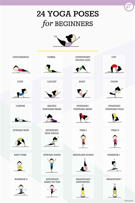 Printable Beginner Yoga Poses Chart