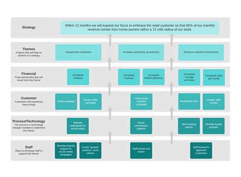 Marketing Strategy Template – cari