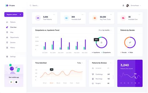 Beautiful Dashboard Examples at Jong Ebron blog