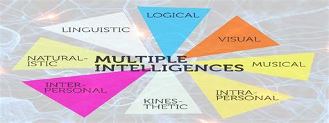 Howard Gardner 8 Multiple Intelligences: An Open Source Resource Guide ...