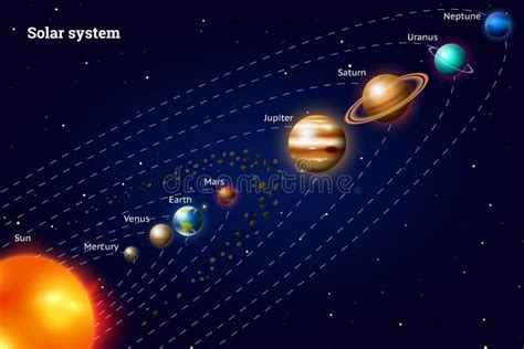 Milky Way In Solar System Animation