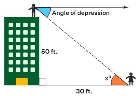 Angle of Depression - Definition, Formula, Examples