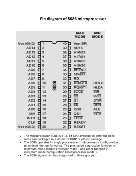 Pin diagram of 8086 microprocessor