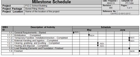 How to define activities in project planning | Manage Construction ...