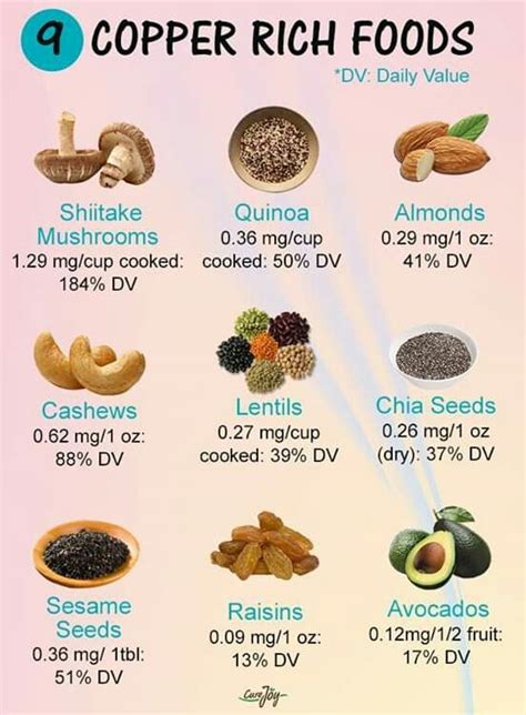 Foods rich in the mineral #copper #minerals Mineral Rich Foods, Mineral ...