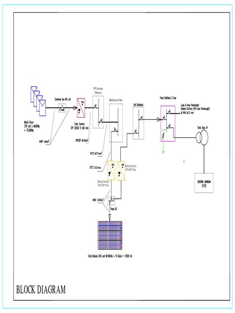 Block Diagram Sample | PDF