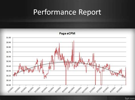 Excel Line Graph Templates