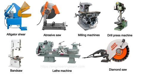 Types of Cutting Tools Machine - Properties & Materials [Complete ...