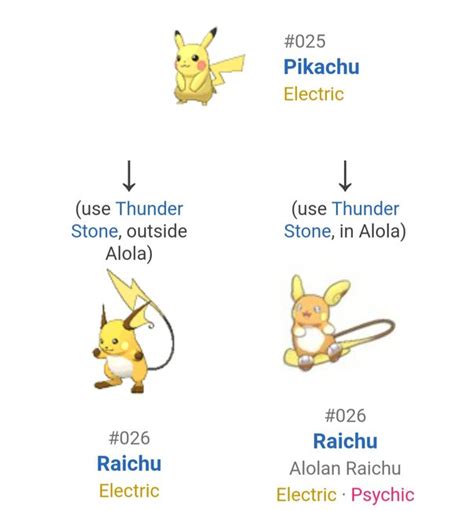 Pikachu Evolution Level