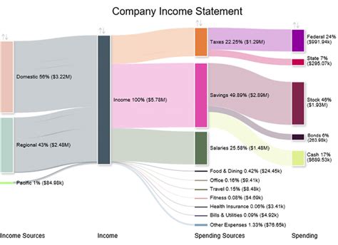 Income statement with excel