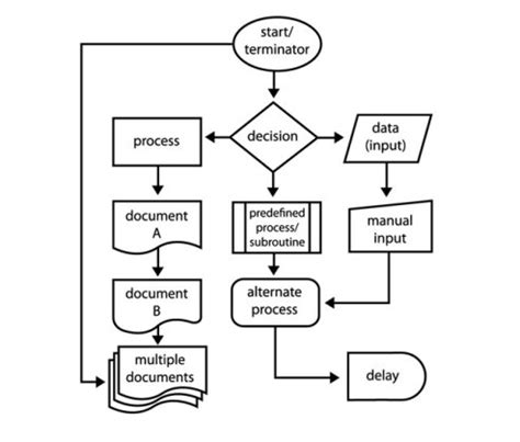 Microsoft Word Flowchart Template - FREE DOWNLOAD - Aashe