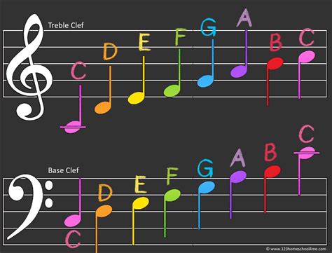 Printable Music Note Chart