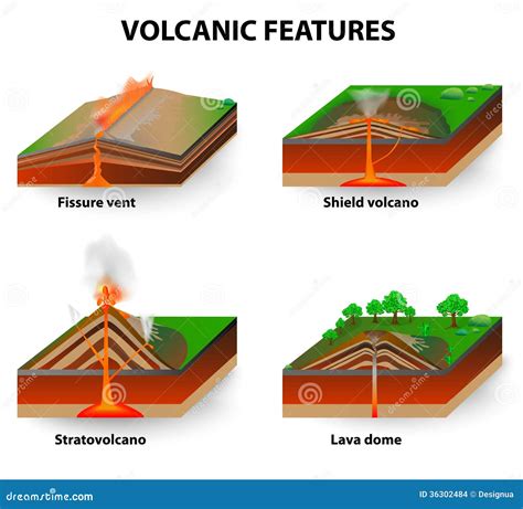 Volcanic features stock vector. Illustration of lava - 36302484