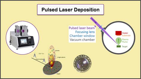 Introduction To Pulsed Laser Deposition (PLD):8 Applications