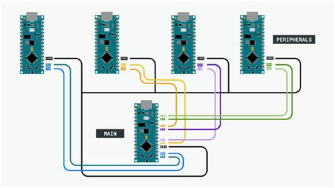 Communicating with Four Boards Through UART with Nano Every | Arduino ...