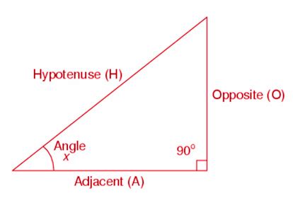 Right angle formula for hypotenuse | Calculate right angled triangle