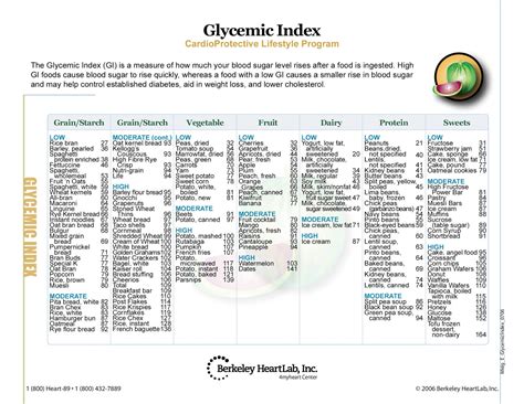 Glycemic Index Food Chart Printable Pdf