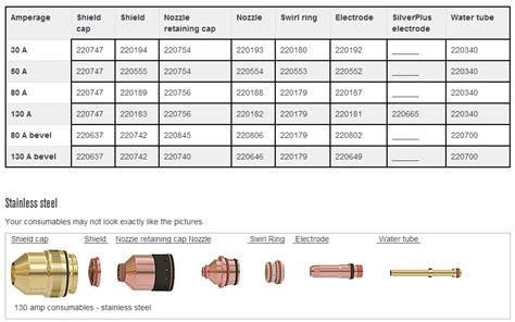 Original Hypertherm Plasma Consumables Plasma Cutting Nozzle Electrode ...