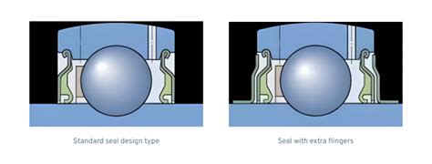 The Different Types of Bearing Seals - PIB Sales