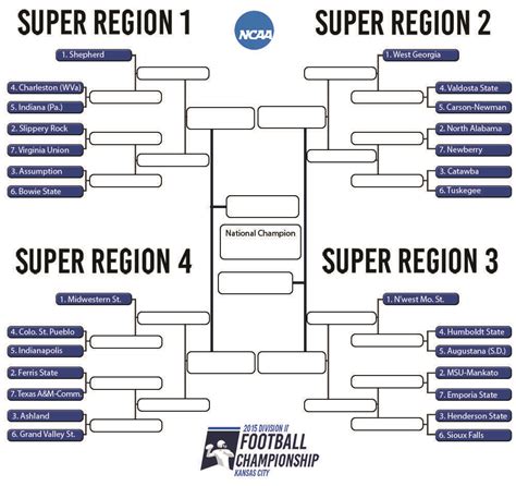 College Football Playoffs 2025 Bracket Pdf - Angele Valene