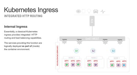 F5 Friday: Ingress versus ingress