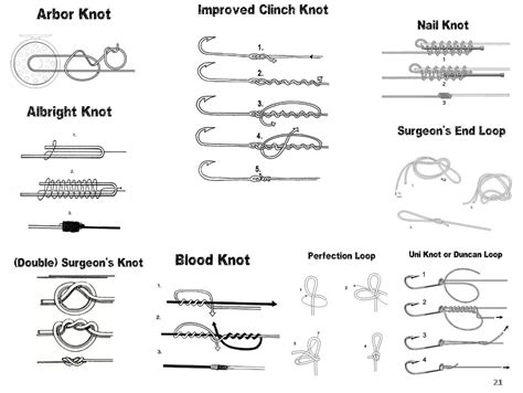 Fishing Knots Diagrams