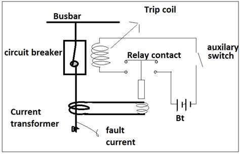 Circuit Breaker Diagram With Explanation