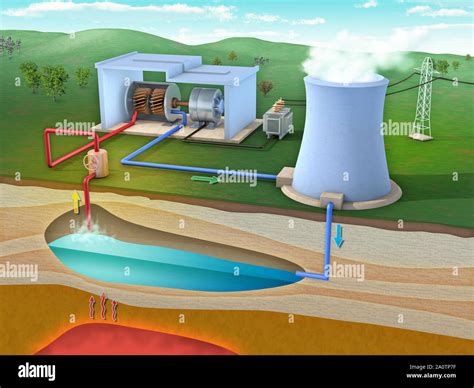 Diagram of a geothermal power plant. 3D illustration Stock Photo - Alamy