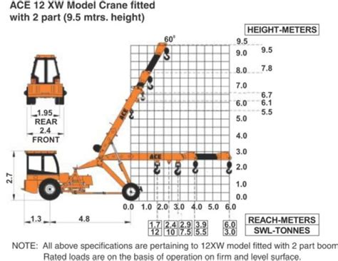 MOBILE CRANE load Chart Lifting Capacity calculations and sizes