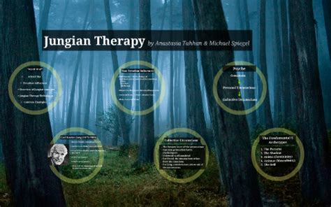 Jungian Therapy by Anastasia V on Prezi