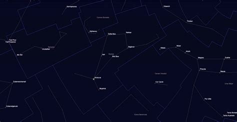 Boötes Constellation - Herdsman in the Sky | Astronomer's Guide