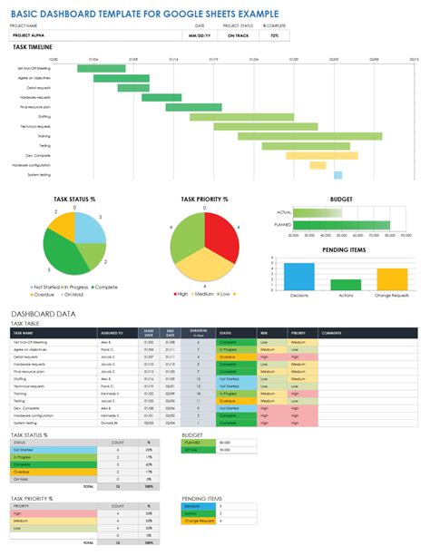 Free Google Sheets Dashboard Templates | Smartsheet