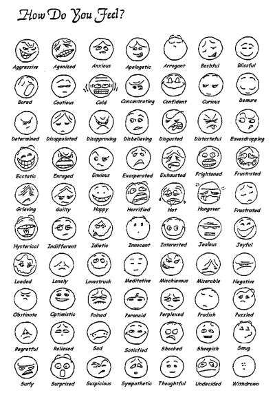 Emotions Faces Chart