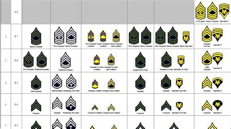 United States Army Enlisted Rank Insignia Of World War Ii