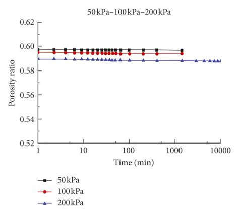 Consolidation test curve of expansive soil under the condition of ...