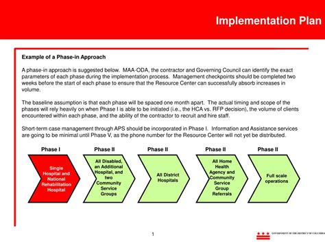 Implementation Plan Template Powerpoint - Printable Word Searches