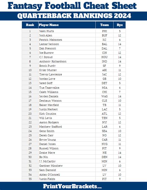 Nfl Fantasy Rankings Printable Cheat Sheet