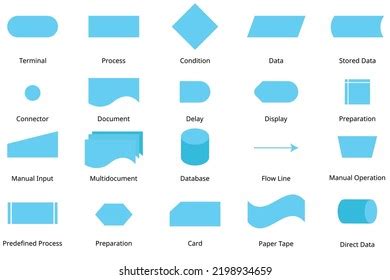 Server Symbol Flowchart