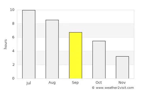 Chatham-Kent Weather in September 2024 | Canada Averages | Weather-2-Visit