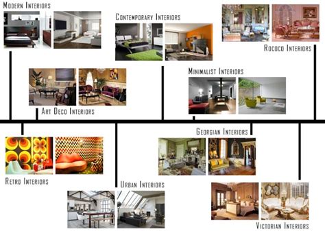 Interior Design Styles at a Glance | OnlineDesignTeacher