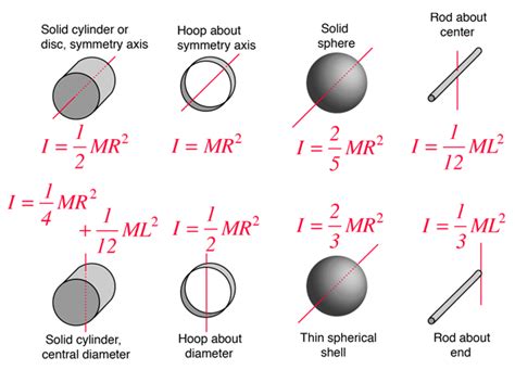 Moment Of Inertia Worksheet