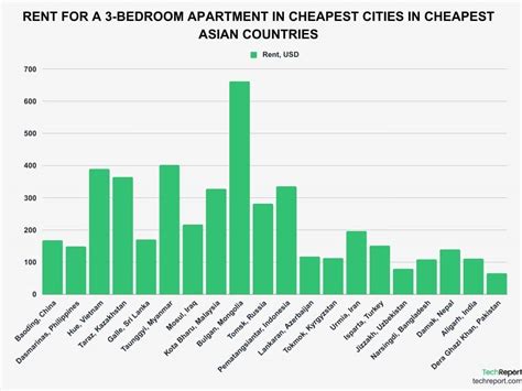 The Most Affordable Countries to Live in Asia Ranked