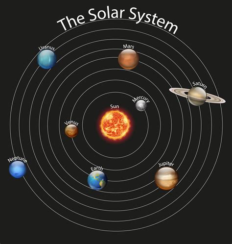 Main Sequence Diagram Solar Masses Parallel Series Solar Wir