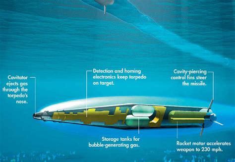 fluid dynamics - Breaking the sound barrier underwater - Physics Stack ...